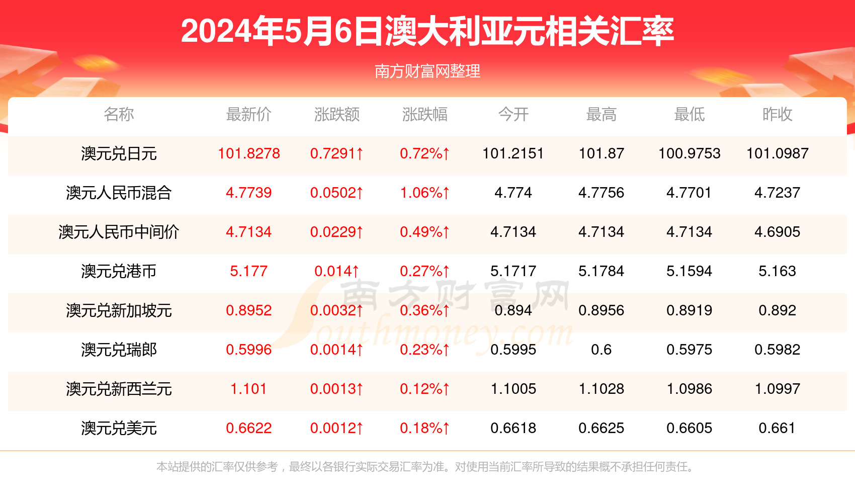 新澳开奖结果资料查询第29期，轻松掌握最新开奖动态，新澳开奖结果第29期最新动态，轻松查询，掌握最新开奖资讯