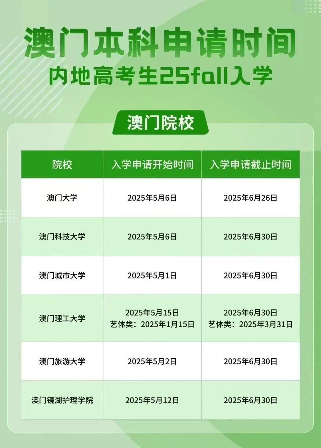 澳门2025资料大全——探索澳门的未来，澳门未来展望，澳门2025资料大全探索之旅