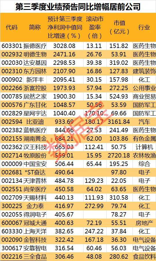 澳门三肖三码精准预测，揭秘黄大仙的神秘预测力量，澳门三肖三码精准预测揭秘，黄大仙的神秘预测力量探索