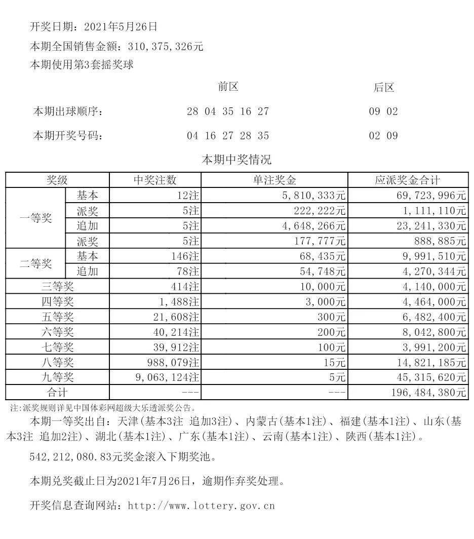 前瞻性预测报告