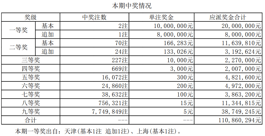 老澳开奖结果最新记录，全面解读与分析，老澳开奖结果最新记录全面解读与分析报告