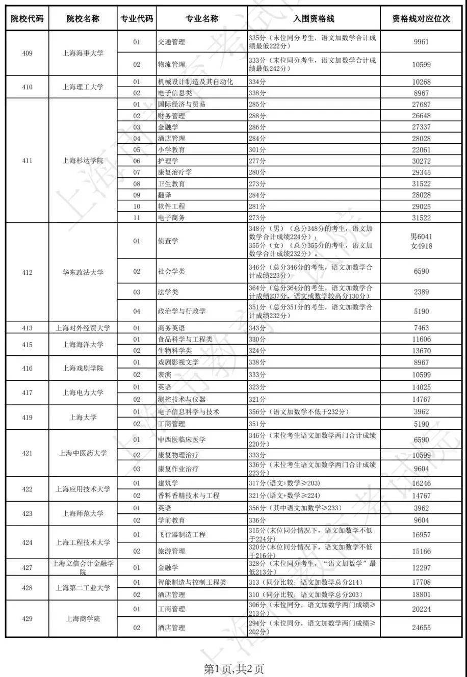 澳门码开奖最快结果图表，实时数据与深度解析，澳门码开奖结果实时图表，数据深度解析与快速开奖结果
