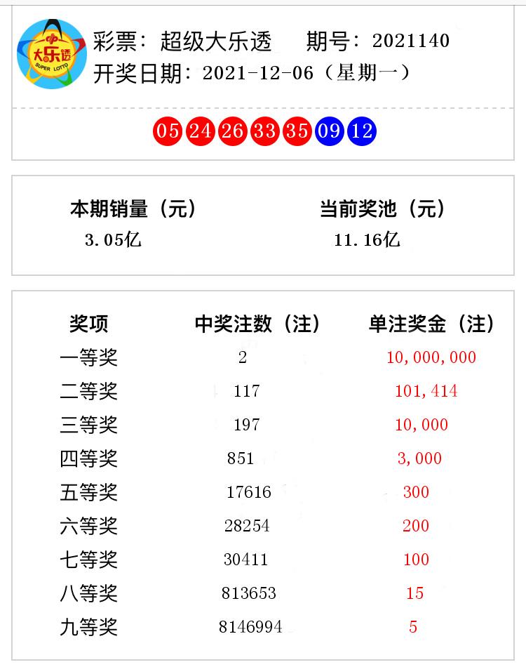 澳门金马会最快开奖结果，揭秘彩票背后的秘密，澳门金马会彩票开奖结果揭秘与彩票背后的秘密探索