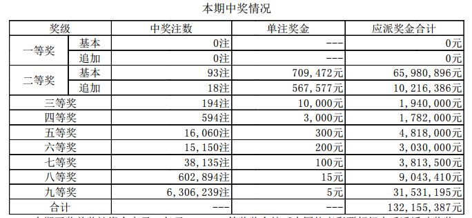 老澳开奖结果最新记录，揭秘彩票背后的秘密与策略，老澳开奖结果最新记录揭秘，彩票背后的秘密与策略全解析