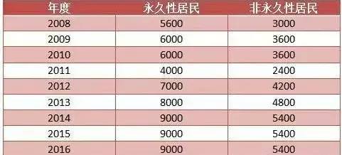 赢取丰厚奖金