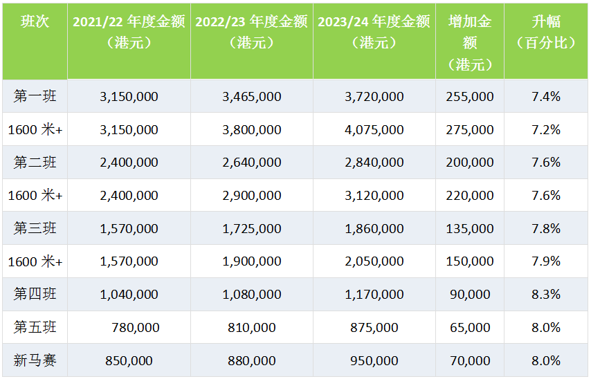 2023年香港马开奖记录概览，香港马会开奖记录概览，2023年精彩瞬间回顾