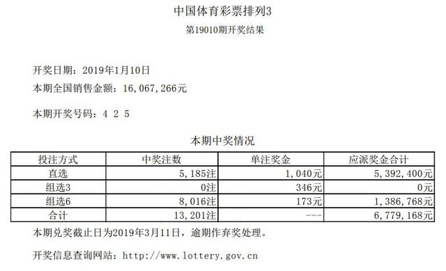 澳门六开奖最新开奖结果2025年及彩票行业发展趋势展望，澳门六开奖最新开奖结果及彩票行业未来发展趋势展望（2025年展望）