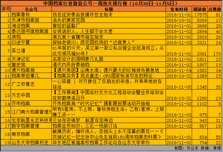 财经 第5页